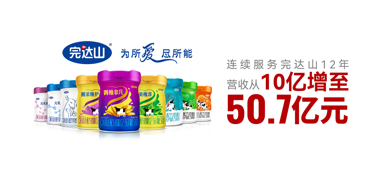 合智助力完達(dá)山乳業(yè)品牌價值持續(xù)攀升